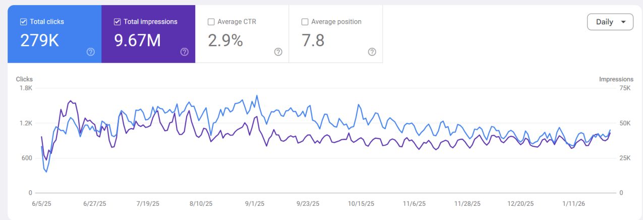 seo result